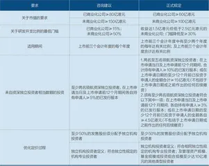 港交所开启新一轮改革大幕1