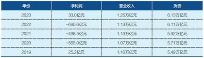中国铁路改革如何持续加速?3