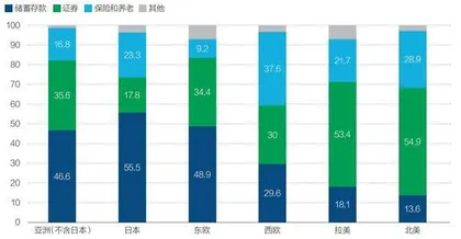 改革与放水1