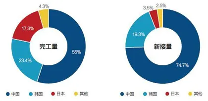 中国造船40年:从追赶到领跑1