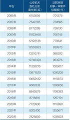 轻微犯罪记录封存,他们能去掉“标签”吗?1