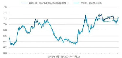 全球资产价格如何重构?3