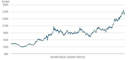全球资产价格如何重构?4
