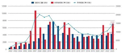 中国造船40年:从追赶到领跑3