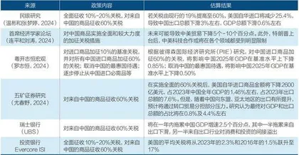 特朗普冲击2.0:辨析与应对1