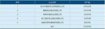 一粒退烧药,14亿人用药基本盘2
