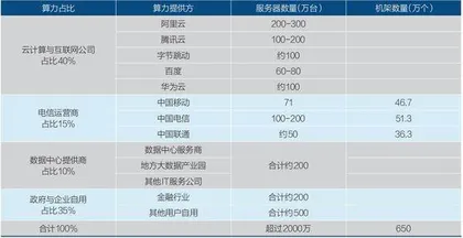 中国算力雄心2