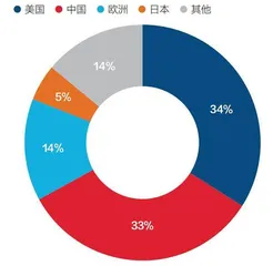 中国算力雄心3