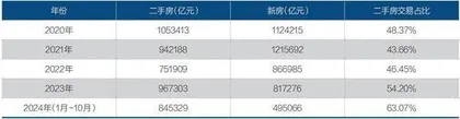 房地产新世界2