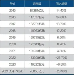 房地产新世界3