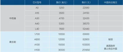 ChatGPT算力消耗惊人，中国公司谁能支撑？