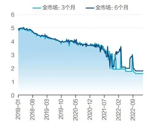 住房金融新周期2