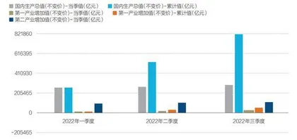 经济如何回春1