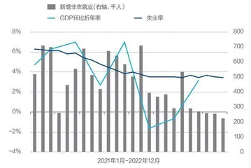 被高估的美国就业数据1