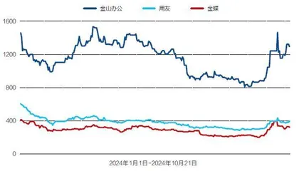 专业投资人对SaaS公司的五个判断3
