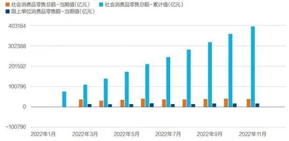 经济如何回春3