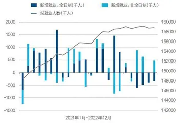 被高估的美国就业数据3