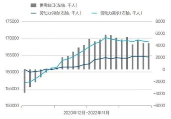 被高估的美国就业数据4