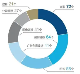 ChatGPT冲击劳动力市场1