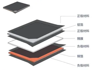 制造宁德时代1