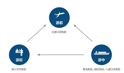 中免入股中出服,释放多个信号1