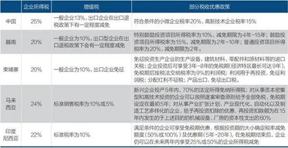 稳外资新政3