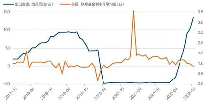 中国外需前路1