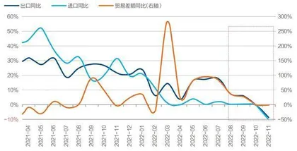 中国外需前路3