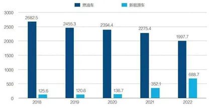 合资车,中方渐主导1