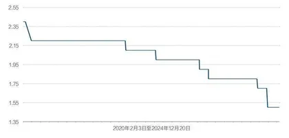 中国货币政策转向适度宽松1
