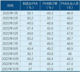 中国经济的现状与未来,不同人群怎么看?1