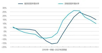 全球贸易版图之变2
