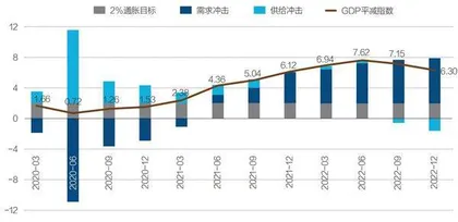 美国经济走出衰退阴影了吗?1