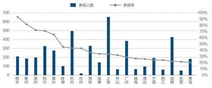 惠民保走到十字路口1