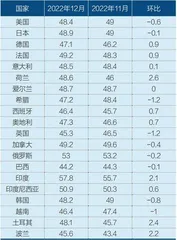 中国经济的现状与未来,不同人群怎么看?4