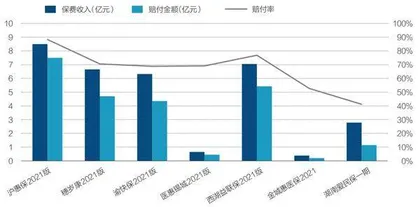 惠民保走到十字路口2