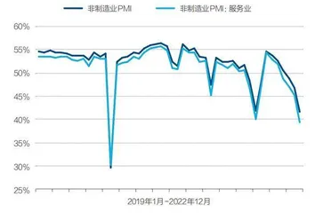 中国经济的现状与未来,不同人群怎么看?5