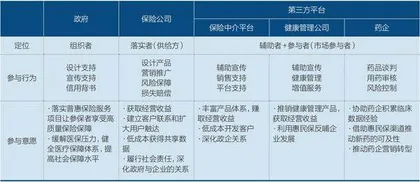 惠民保走到十字路口3