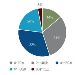 惠民保走到十字路口4