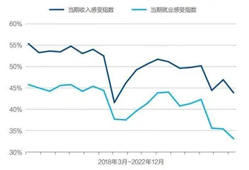 中国经济的现状与未来,不同人群怎么看?7