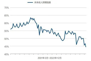 中国经济的现状与未来,不同人群怎么看?8