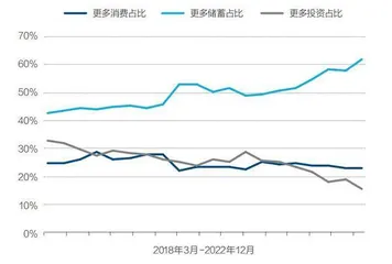 中国经济的现状与未来,不同人群怎么看?9