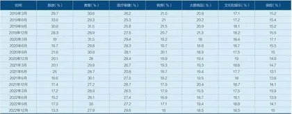 中国经济的现状与未来,不同人群怎么看?10