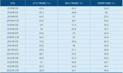 中国经济的现状与未来,不同人群怎么看?11