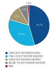 美国国会与Z世代的TikTok战争1