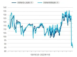 中国经济的现状与未来,不同人群怎么看?12