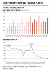 阿里巨变带来价值重估2