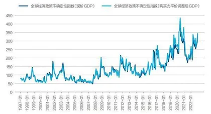 上半年全球金融市场仍有动荡5