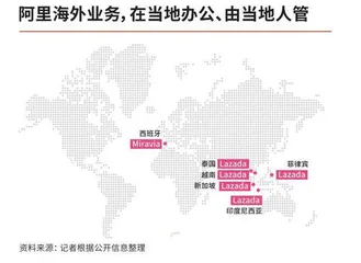 阿里巨变带来价值重估3