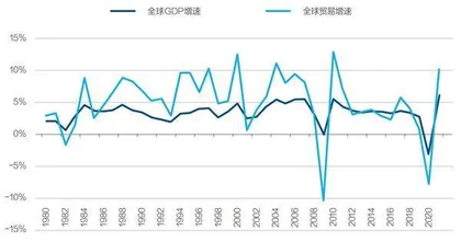 上半年全球金融市场仍有动荡6